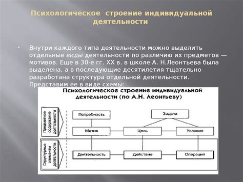 Психологическое значение одинакового строения