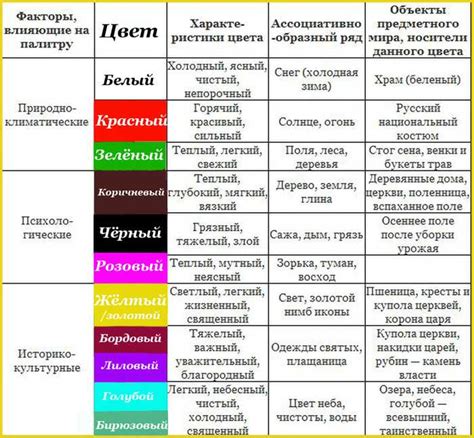 Психологическое значение разных цветов юбок во сне