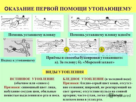 Психологическое значение сновидения о спасении утопающего