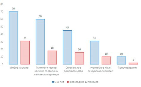 Психологическое осмысление сновидений о насилии в отношении женщин