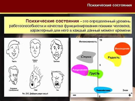 Психологическое состояние и его связь с невосприимчивостью к вирусу