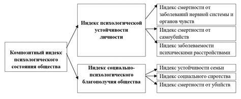 Психологическое состояние населения