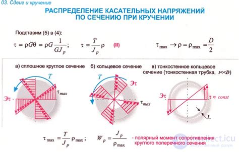 Психологическое состояние при кручении джойнта