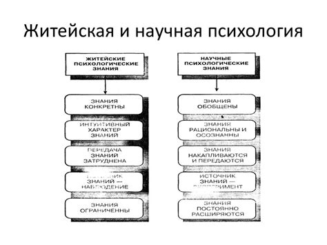 Психология лестного сравнения