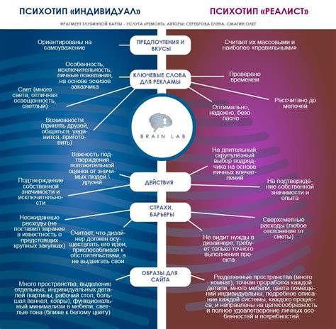 Психотип и его влияние на человека