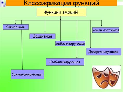 Психоэмоциональный фактор и эмоциональная сфера