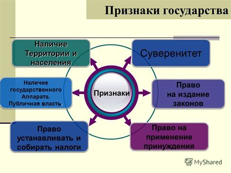 Публичная власть: взаимосвязь с законодательной властью