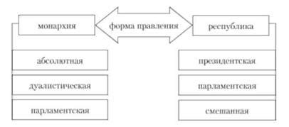 Публичная власть: эффективность и ответственность