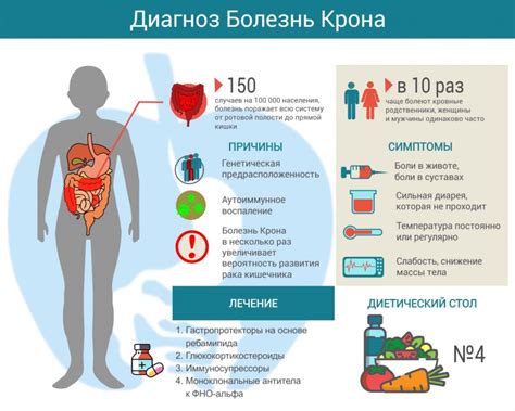 Пукан взорвался: причины, симптомы и лечение данной проблемы