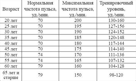 Пульс 130 у взрослого: причины, симптомы и лечение