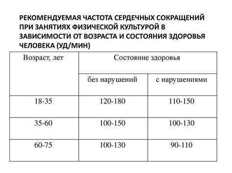 Пульс 65 у женщины: что это значит?