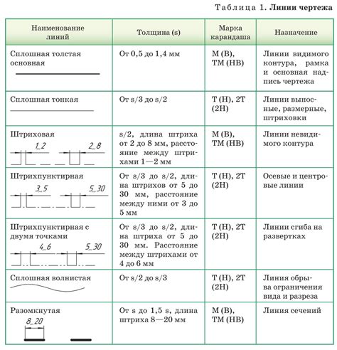 Пунктирные линии на чертеже и их значение