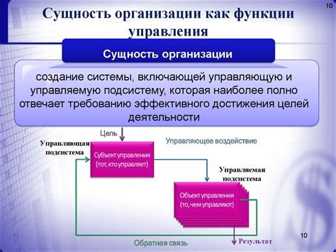 Пункт организация: определение и значение