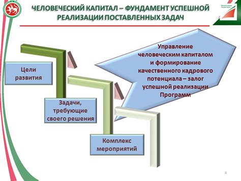 Путеводитель по успешной реализации актуального решения