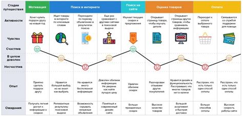 Путешествия и изменение курса: таинственные сообщения в сновидениях