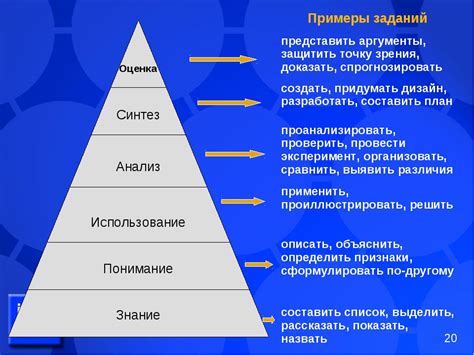 Пути достижения глубокого понимания