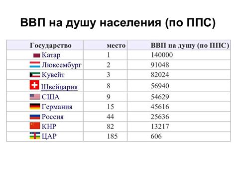 Пути повышения ВВП страны