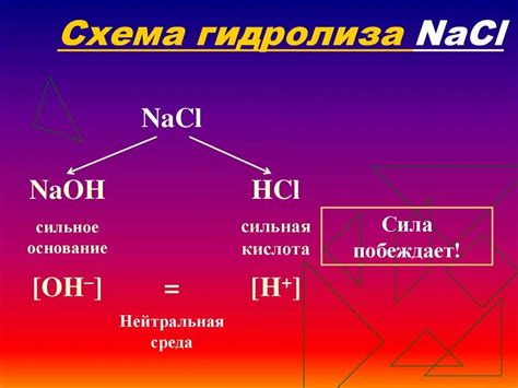 Пути предотвращения рассыпания солей