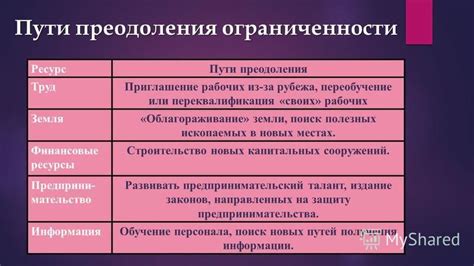 Пути преодоления ограниченности человека и развитие его потенциала