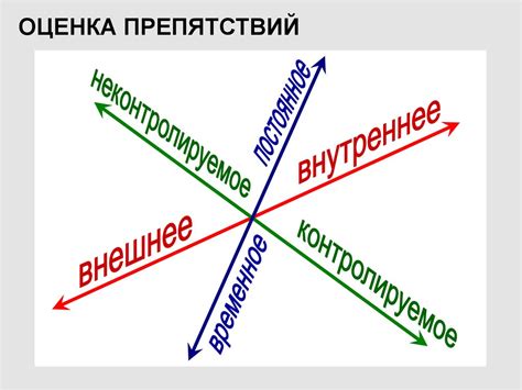 Пути преодоления тертости