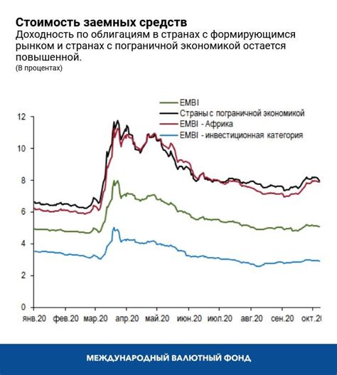 Путь к экономическому восстановлению