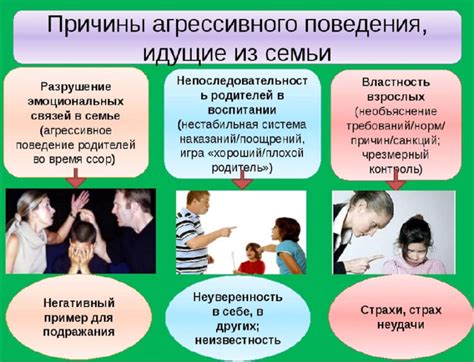 Пшиканье как агрессивное поведение