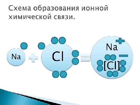 Пятый пример ионной связи: аммоний и карбонат