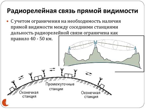 РРЛ прямой видимости и экономический эффект