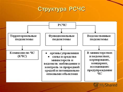 РСЧС: структура и основные принципы работы