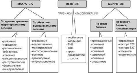 Раболепие: понятие и сущность