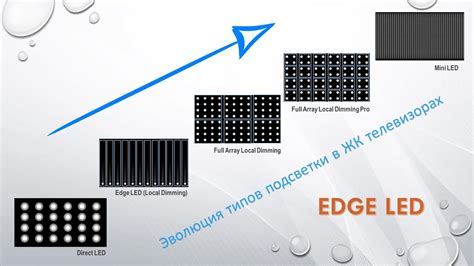 Работает ли подсветка edge LED?