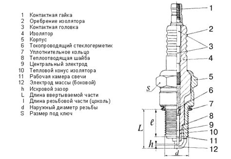 Работа автомобиля: важность зазора свечей зажигания