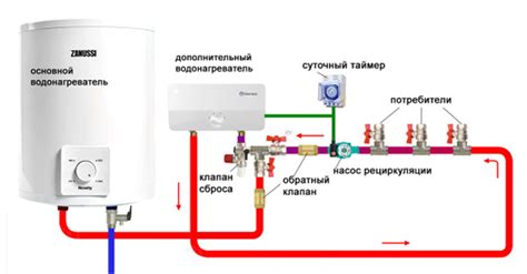 Работа водоснабжение колонка