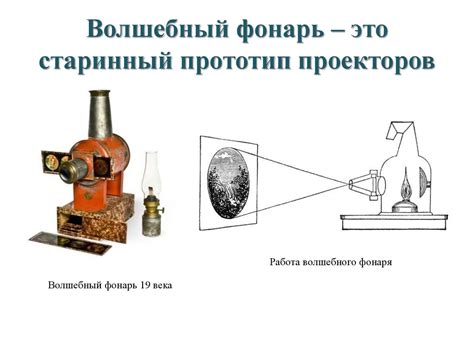 Работа волшебного фонаря