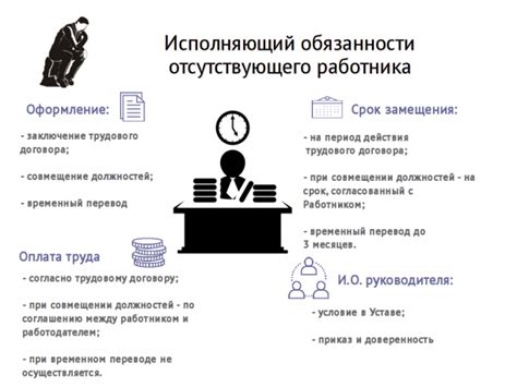 Работа и обязанности