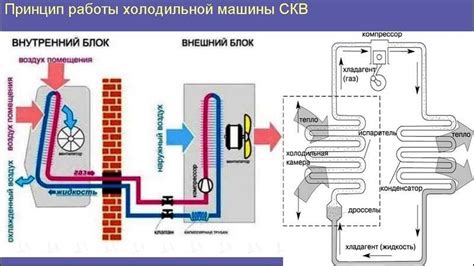 Работа кондиционера: что такое on off