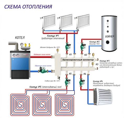 Работа котелкового отопления: основные принципы и преимущества