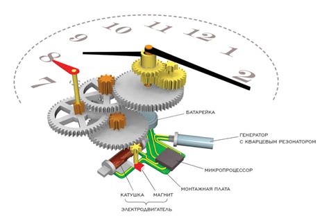 Работа мотора в механизме кварцевых часов