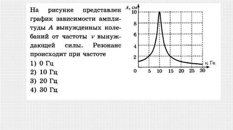 Работа мотора и его звуковые характеристики