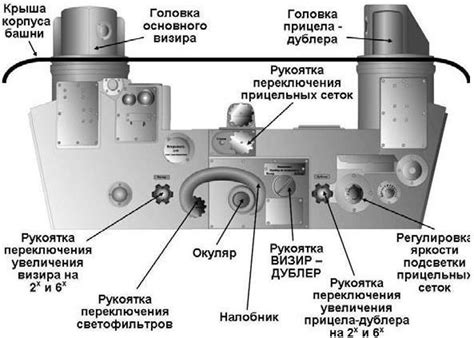 Работа наводчика зенитной установки: основные моменты