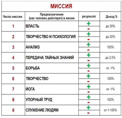 Работа науки сюцай