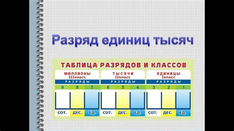 Работа разряда единиц класса тысяч