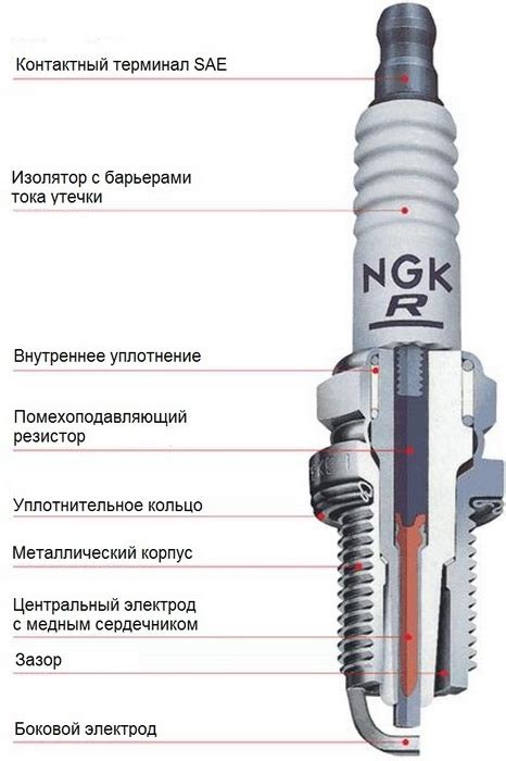 Работа свечи зажигания: принцип действия