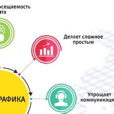 Работа с инфографикой и визуалом