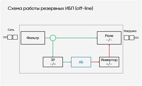 Работа устройства без аккумулятора