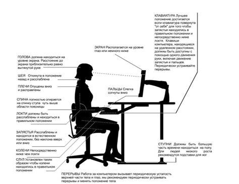 Рабочее место: физические условия