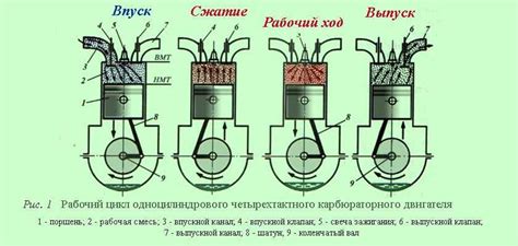 Рабочий принцип двигателя "Kompressor"