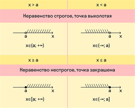 Равенство и неравенство в алгебре