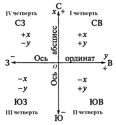 Равенство координат в геометрии: основные понятия