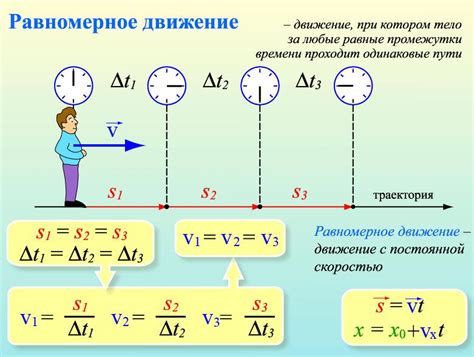 Равномерное движение графики: понятие и принцип